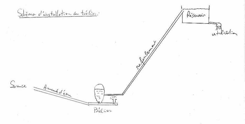 Thermique] claquement (coup de bélier) canalisation